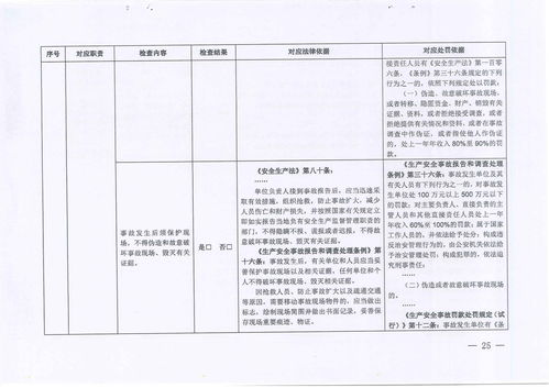 专项执法工作的通知范文  平谷禁止钓鱼通知？