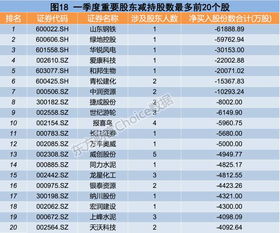 山东钢铁减持股票是不是退市信号