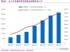 最快的融资方法有什么？