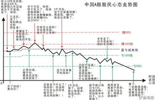 买股的人大部分都是那些地区