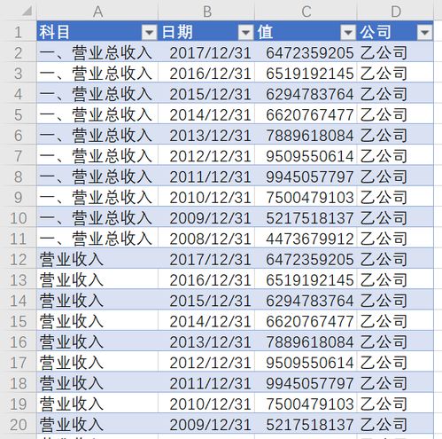 怎么从报表上看企业的盈利能力