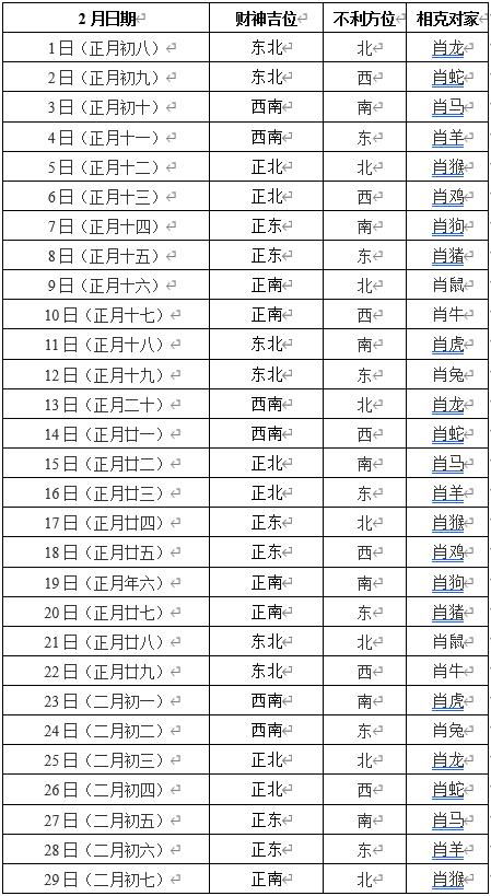 2020年2月打牌赢钱每日财神方位查询