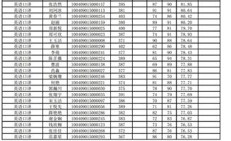 2020外交学院英语口译考研经验 考研真题 考研参考书 复试分数线 招生目录