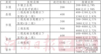 安徽大病救助范围申请条件及保险比例相关政策解读(安徽省大病补充医疗保险)