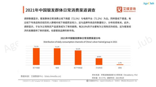 老年专区隐蔽上线,各大电商平台潜力显现,如何抓住老年市场电商新机遇