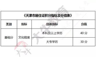 想不到本科学历在城市积分入户中占分值这么高 高中学历占分竟..