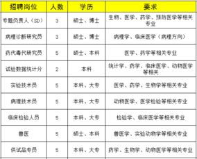 北京华康天怡生物科技有限公司在哪