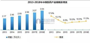 求教：谈谈对制药类股票的看法！！