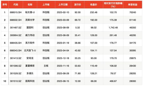 年收益超1000%！,投资10000每天收益600