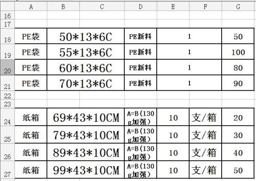 在EXCEL文件中,想将文件中相同名字而又不同型号的自动生成一种表,该如何做 如下图 