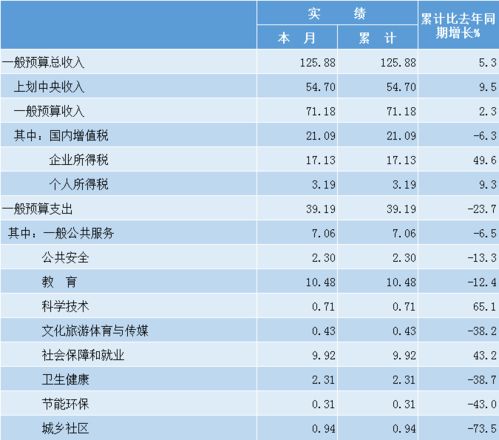 请问财务公司是不是存款性金融机构？有的说是，有的说不是，到底是不是？