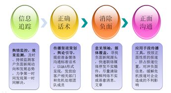 请问如何面对企业负面新闻事件？