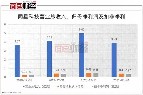 特锐德上半年归母扣非净利同比增长367%