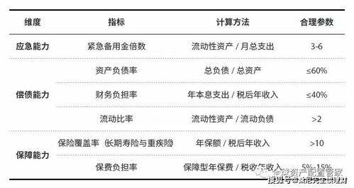 以下哪一选项不属于个人理财规划的内容