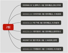 创业板块和创投概念分别是什么？