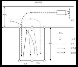 b2倒库移库车库及场地各项长度标准是多少(b2侧方停车场地设置标准)