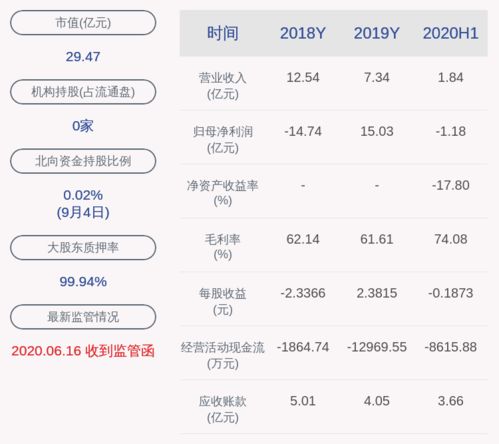 股票被解除轮候冻结是什么意思？