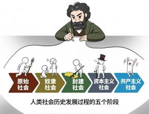 为什么说马克思主义政治经济是科学性和艺术性统一的科学？