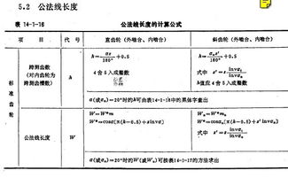 模数小于1的公法线上下偏差怎么查