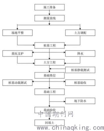 浅谈建筑工程的竣工测量