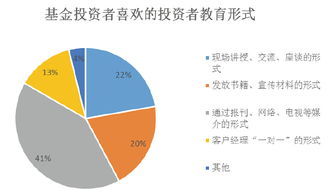 投资风险承受能力测试重要吗？不测行不行？