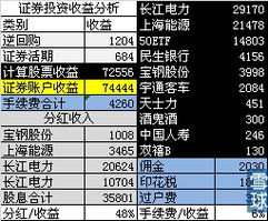 证券账户主要分为哪几类？