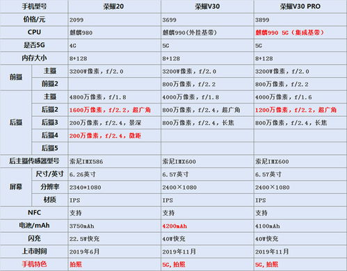 华为手机中荣耀系列性价比最高 荣耀20还是30哪部最值得买