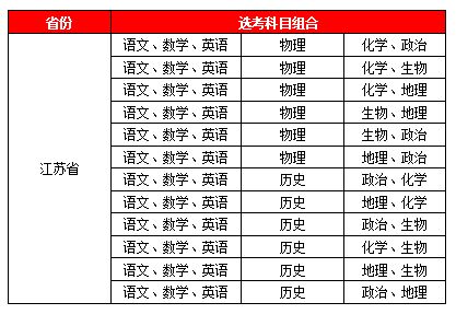 高一选科指引 3 1 2 模式下12种选科组合的特点汇总