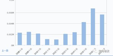 定增16亿，现在市值才20多亿，为什么没人敢买