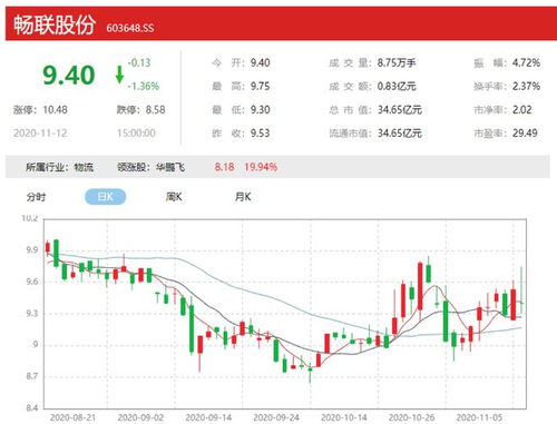 5%大股东不减持是指流通盘还是指总盘