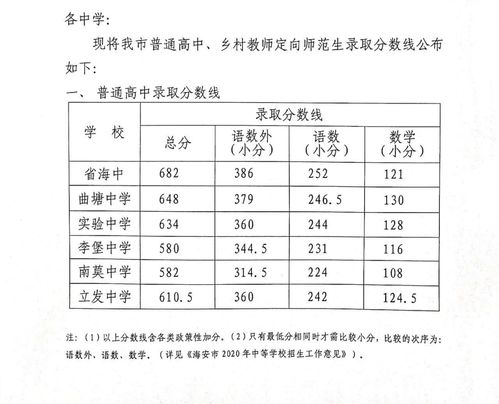 江苏海门中考录取分数线，2020南通中考分数线