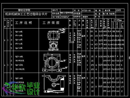 机械制造零件图毕业论文