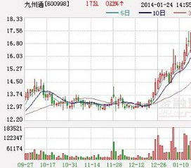 未来7年最有潜力的股票是那只