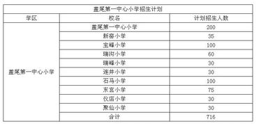 盖尾镇2019年秋季学校招生方案出炉