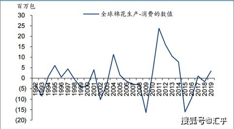 从产业链到价格因素,棉花期货所有知识点一网打尽