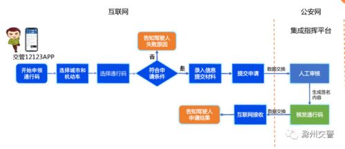 凤阳人请注意,交警提醒 明天起实施