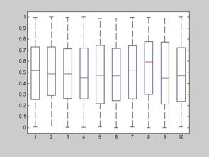 每组数据样本量不同，怎么画箱线图，用matlab