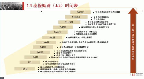 申报基准日后可以进行增资么？