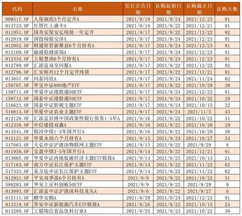 基金周报 新基金单一渠道半年净赎回超40 要上报