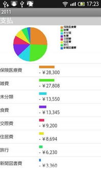 现金流量是指什么，说得简单一点。谢谢。