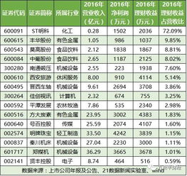 西安旅游必备物品清单