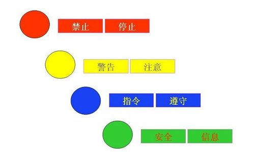 安全色的颜色 红,蓝,黄,绿 四种颜色分别代表什么意思 