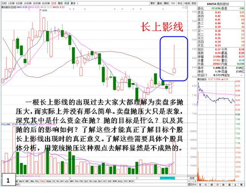 技术派在中国股市有多大用处？ 说说个人看法！！