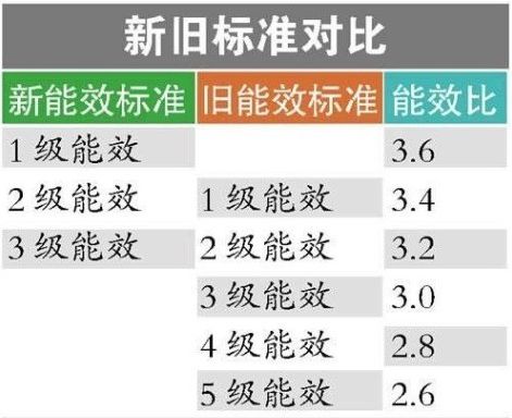 中央空调三大谣言 别再传了