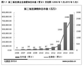 新三板挂牌，市值能翻多少倍？？