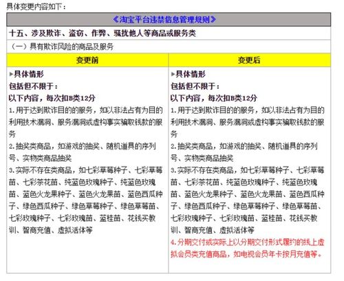 淘宝新增禁止卖家分期交付线上虚拟会员类充值商品