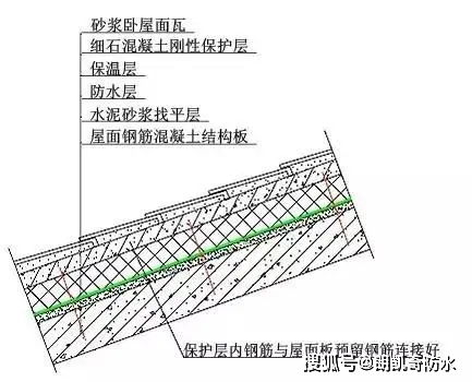 平屋面 瓦屋面 种植屋面,防水怎么做 快来领取这份屋面防水指南