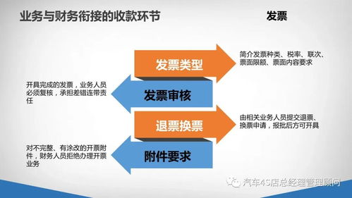 财务经理对本部门的工作构想怎么做？