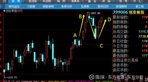 谁知道股票什么时候可以回暖??