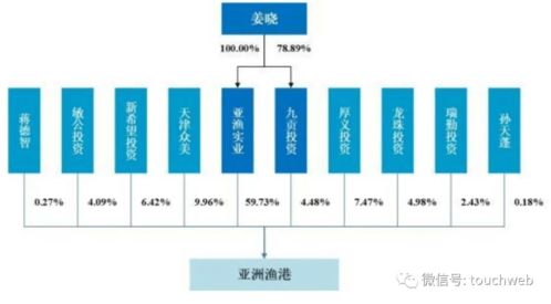 莱克电气计划购买利华科技96.55%股权以增强电控业务